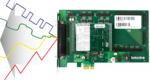 PCI-Express and analog output module